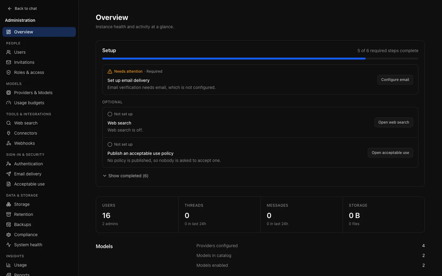 Admin → Overview: the setup checklist with "5 of 6 required steps complete", Set up email delivery marked Needs attention, optional items Not set up, and totals for users, threads, messages and storage below.
