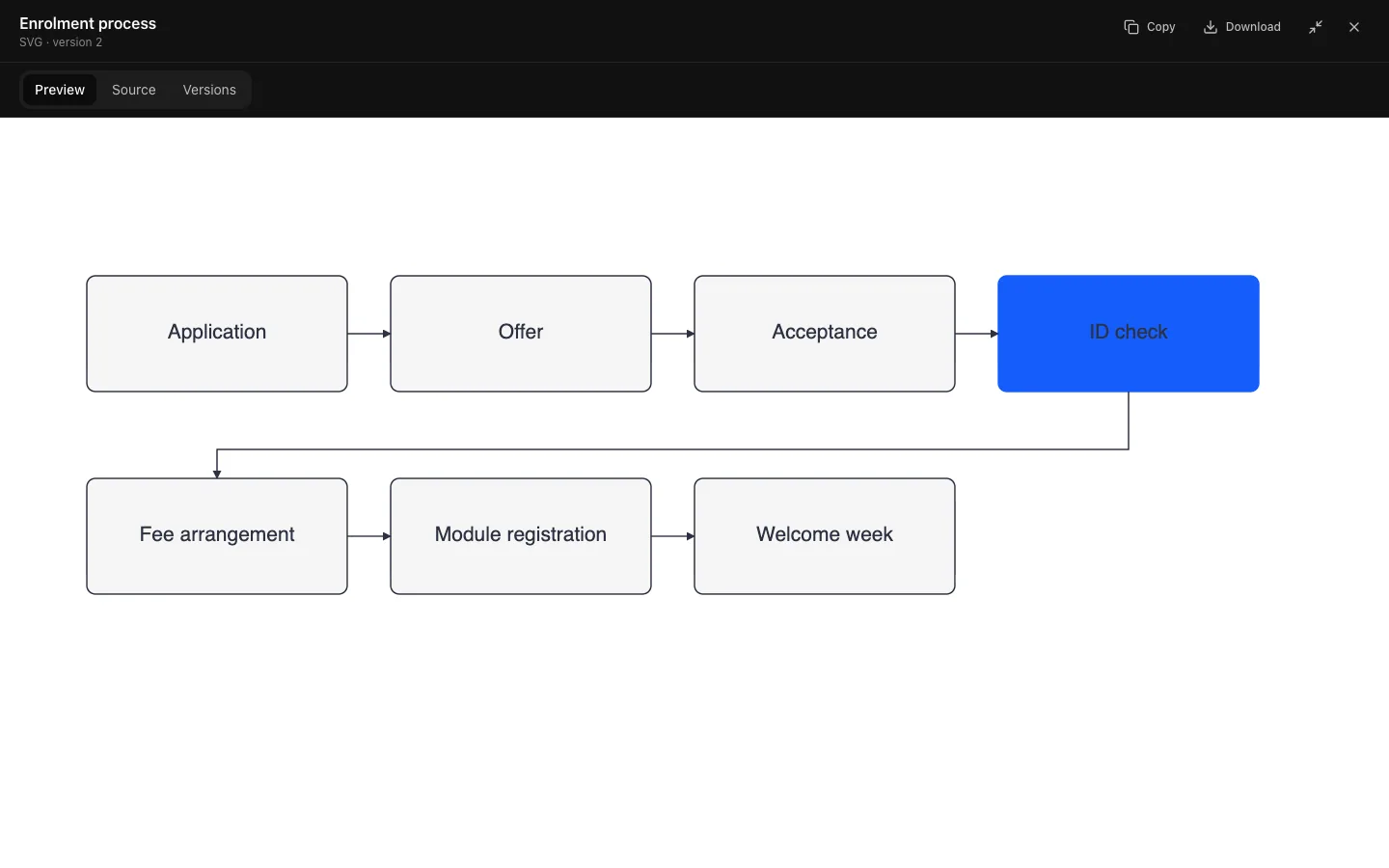 An SVG diagram artifact in full screen, covering the sidebar and top bar, with Exit full screen in the panel header.